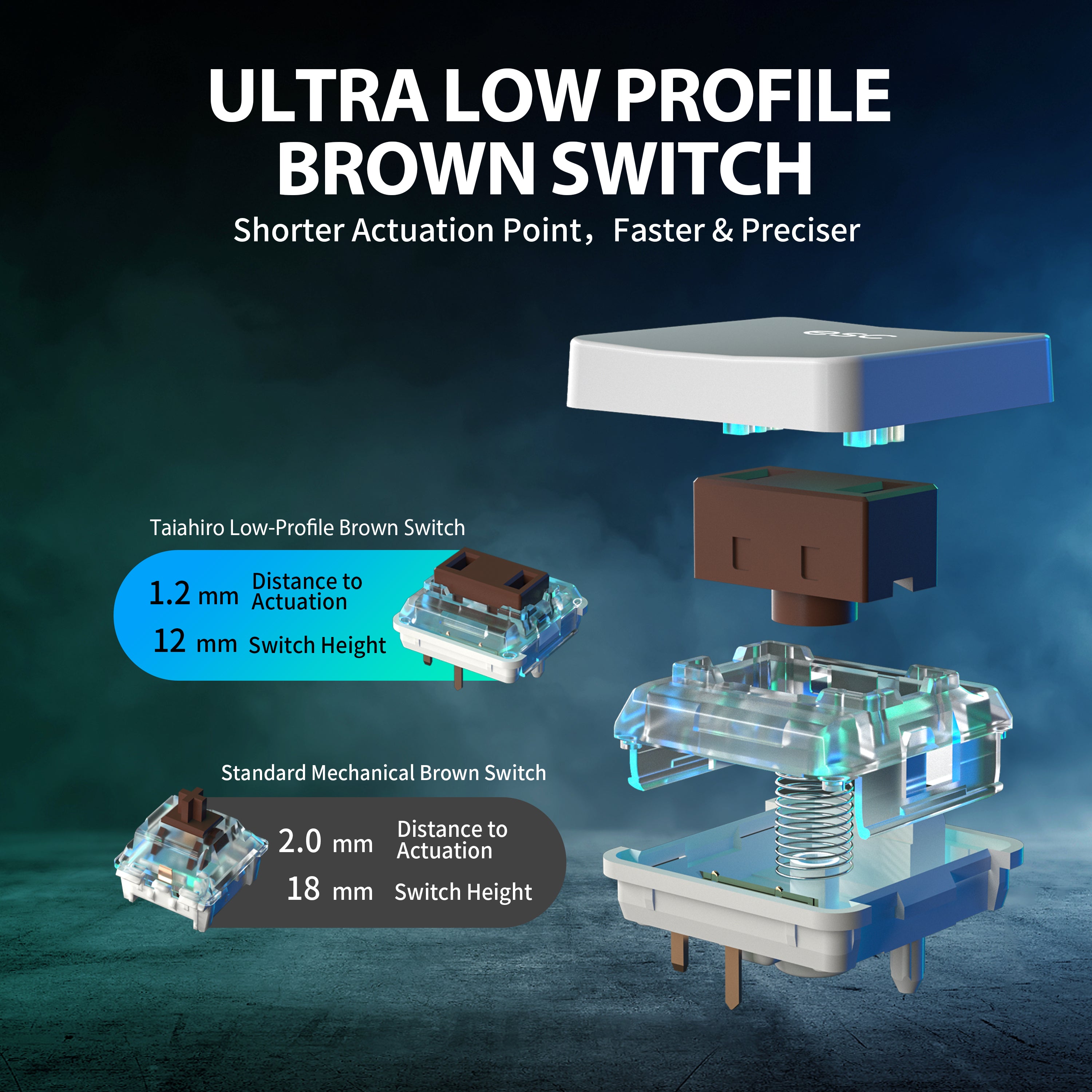 201 Low Profile Mechanical Keyboard for Mac